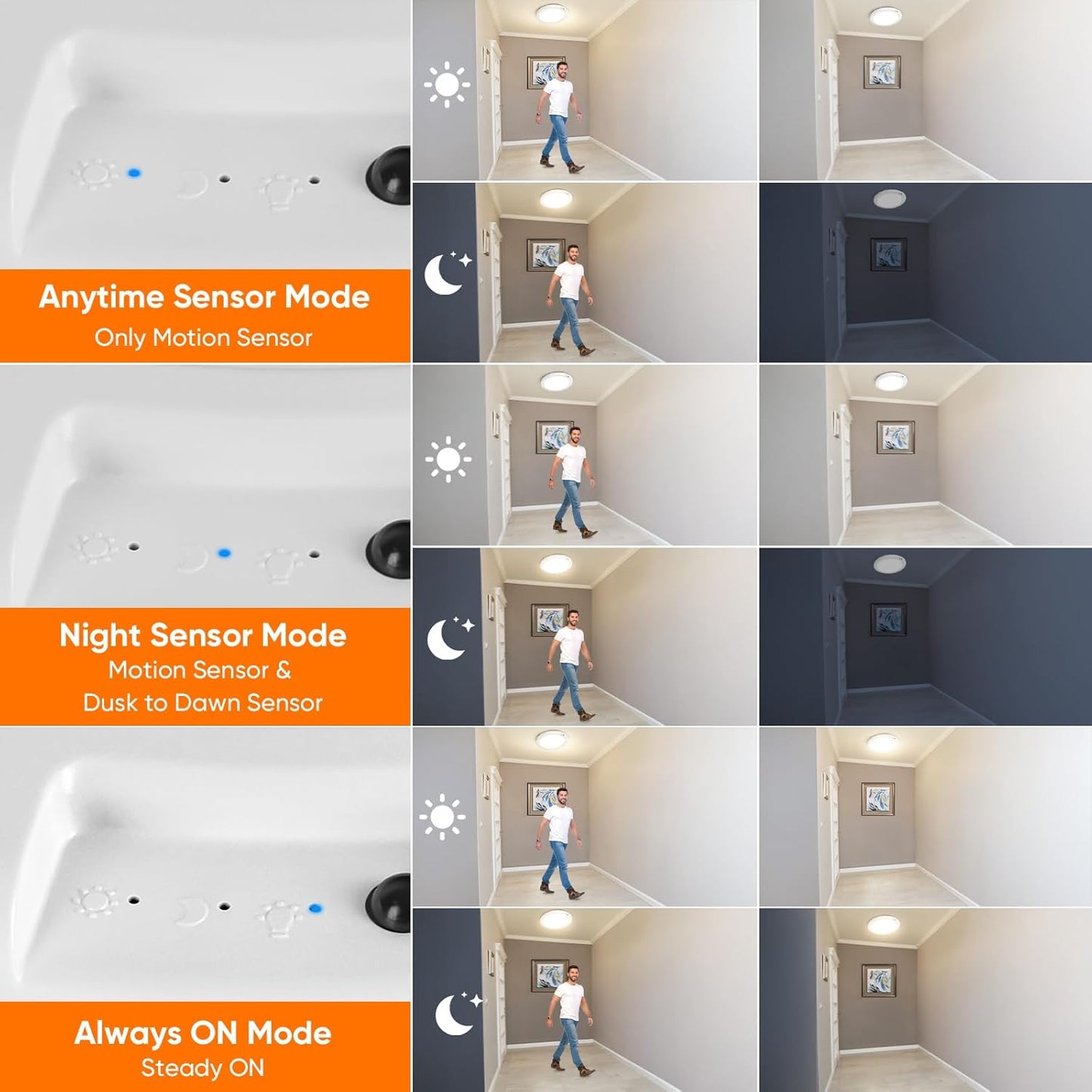 Rechargeable Motion Sensor Ceiling Light with Remote - Magnetic Wireless Ceiling Light Battery Powered for Closet Shower Stairs Shed Hallway Porch Patio ect