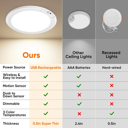 Rechargeable Motion Sensor Ceiling Light with Remote - Magnetic Wireless Ceiling Light Battery Powered for Closet Shower Stairs Shed Hallway Porch Patio ect